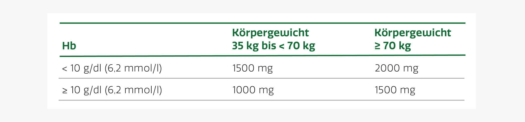 Eisenmangel bei Herzinsuffizienz