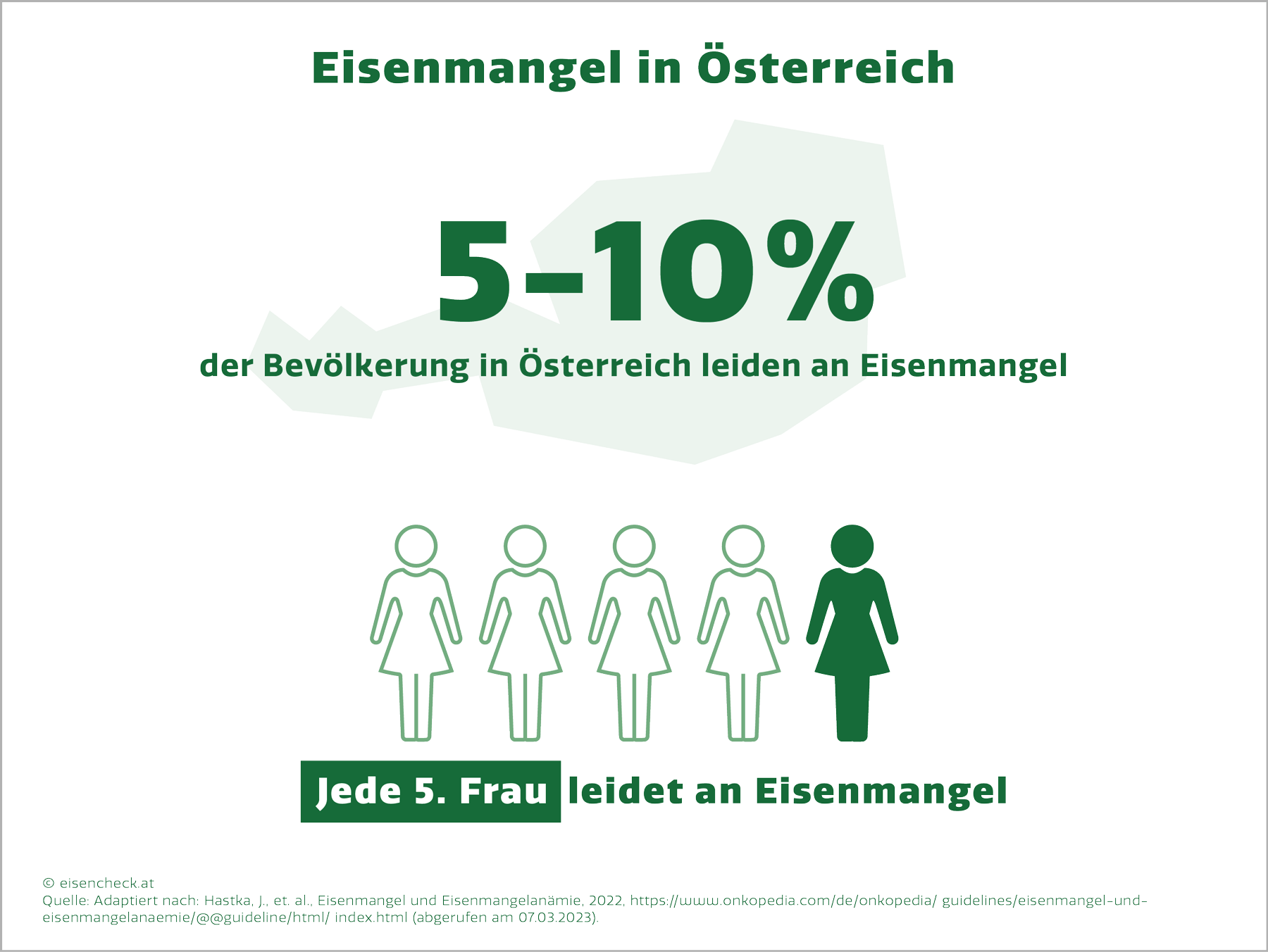 Eisenmangel in Österreich, Symptome